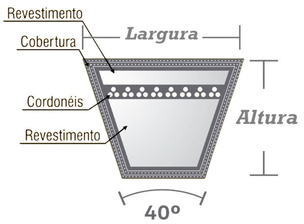 CORREIA EM V REXON PERFIL C 255